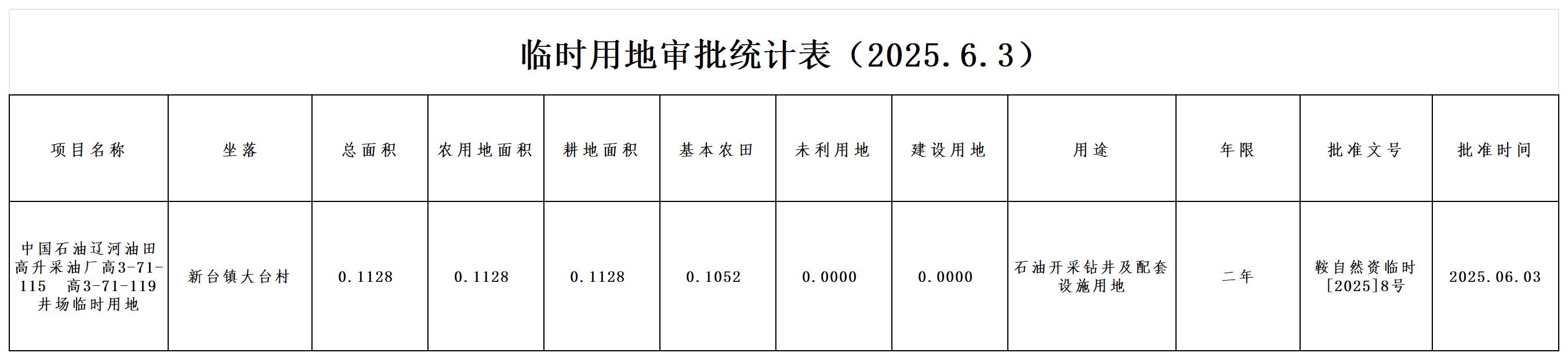 临时用地审批统计表_临时用地审批公示.jpg