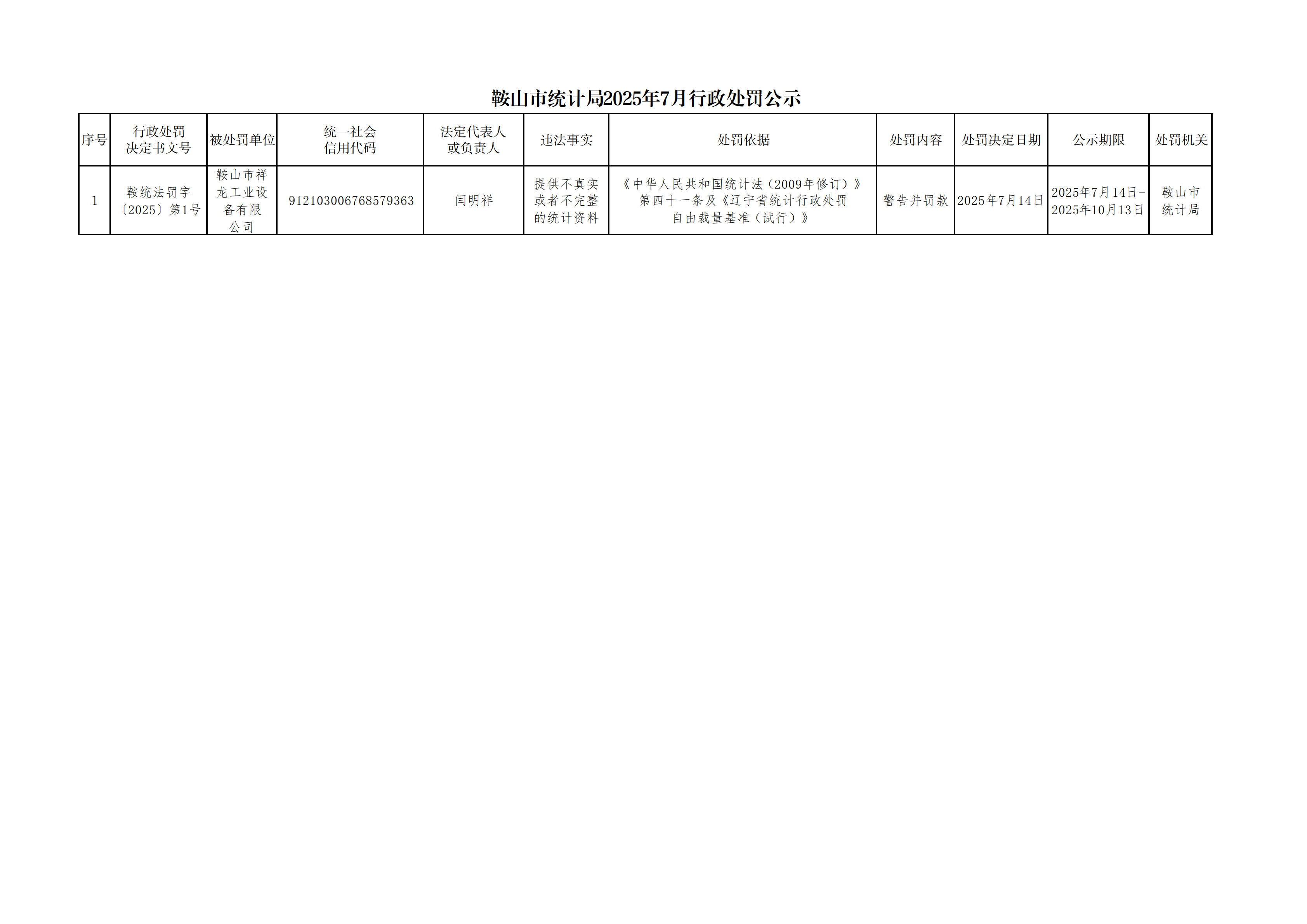 鞍山市统计局2025年7月行政处罚公示_00.png