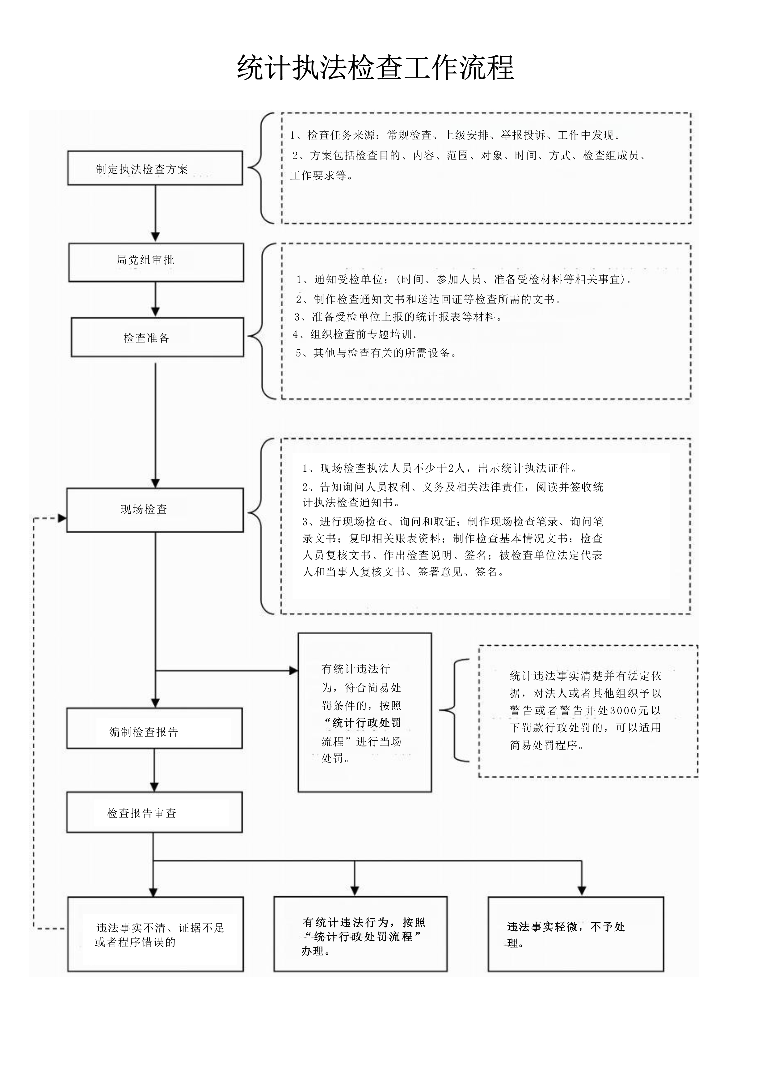 121217490795_0统计执法检查工作流程_1.jpeg