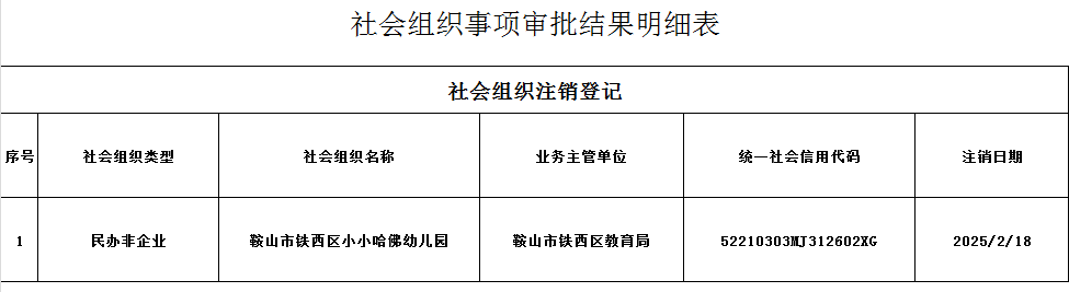 社会组织事项公示2025.1.2.png