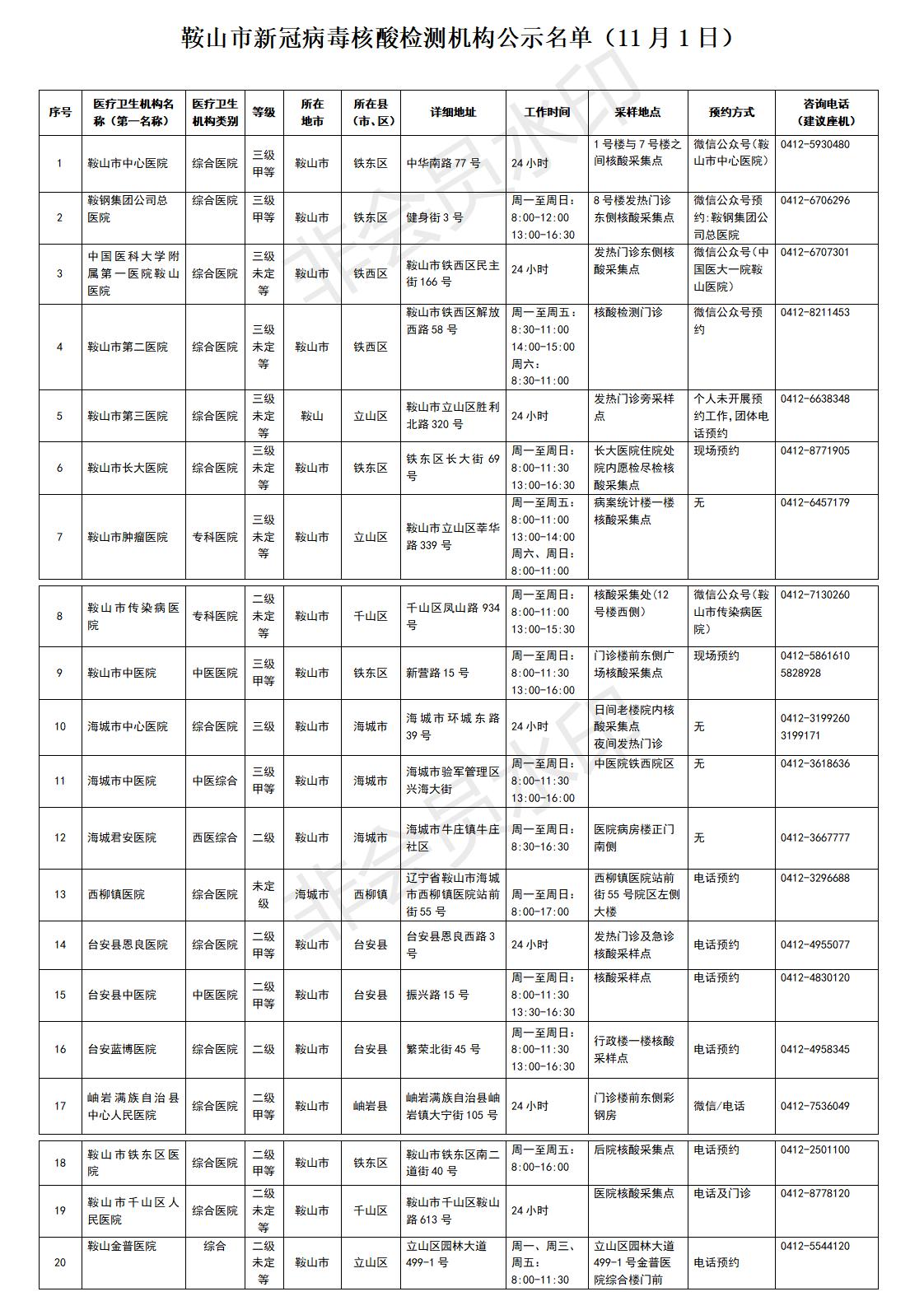 鞍山市新冠病毒核酸检测机构公示名单.jpg