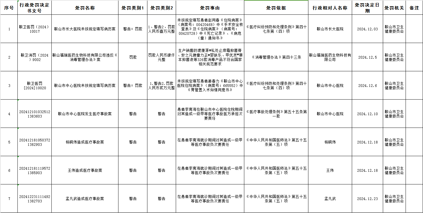 2024年12月委官网公示12.27 (1).png