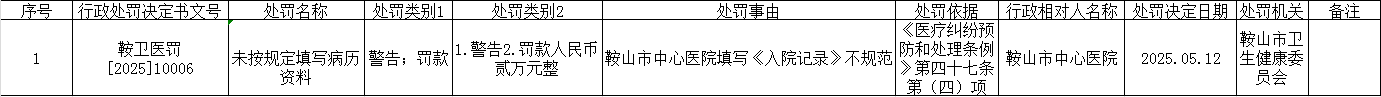 行政处罚公示5月.png