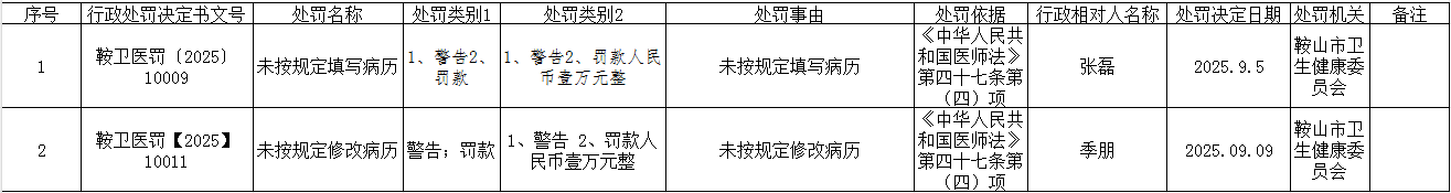 行政处罚公示9.11.png