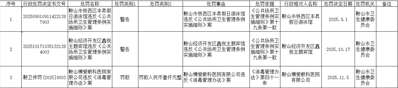 行政处罚公示（11月6日）.png