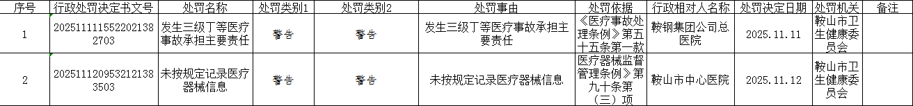 行政处罚公示11.14  .png
