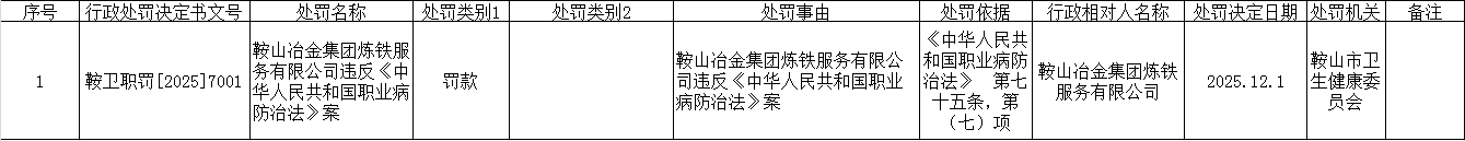 行政处罚公示（12月1日）.png
