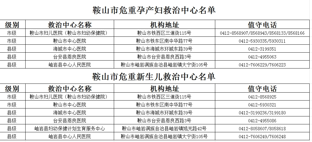 鞍山市危重孕产妇和危重新生儿救治中心名单.png