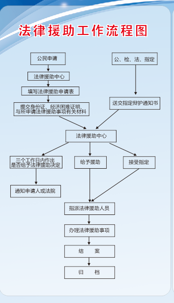 法律援助工作流程图.png