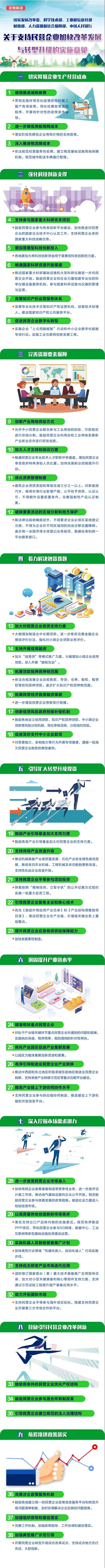 降费、降成本……38条干货新政，助力民营企业发展！.jpg