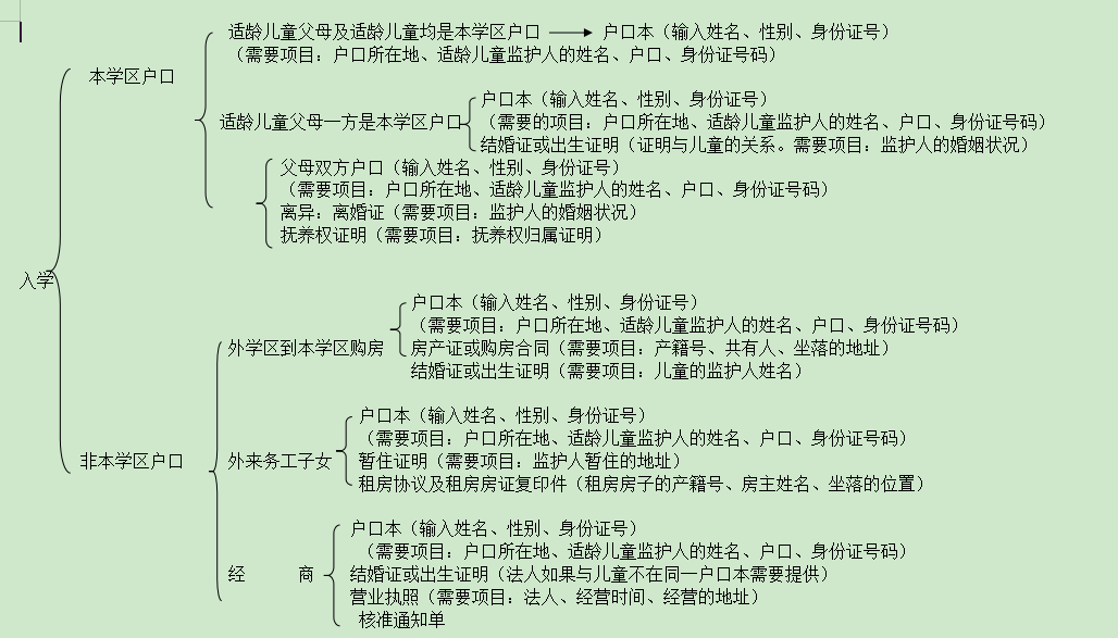 适龄儿童入学.png