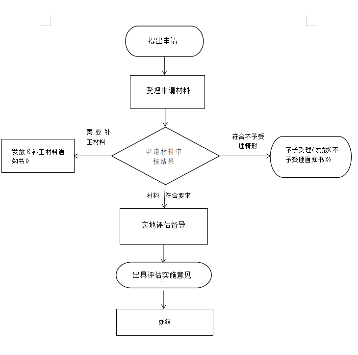 对省内学校和其他教育机构教育教学工作的督导.png