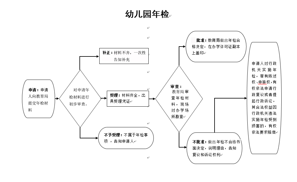 幼儿园年检.jpg