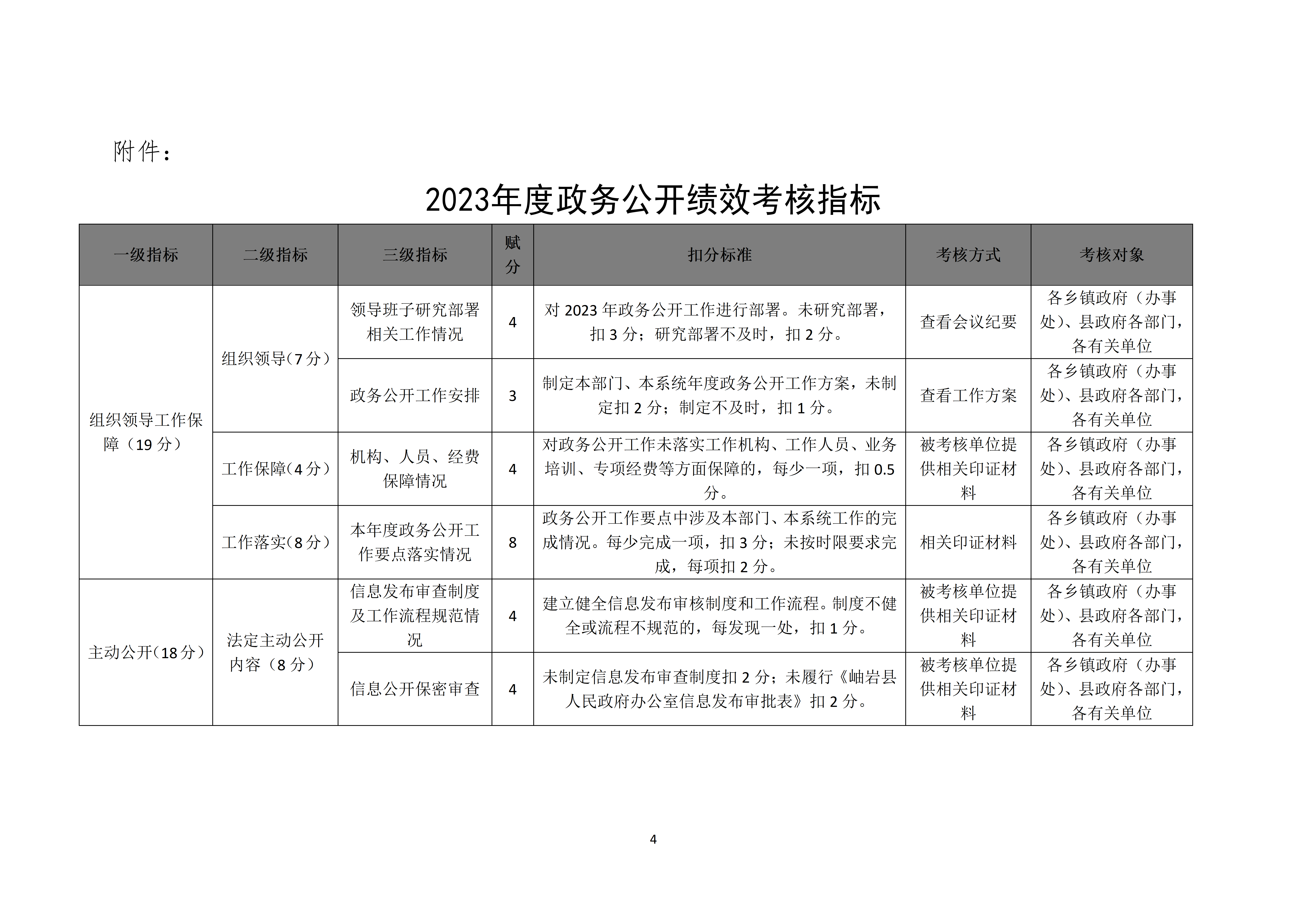 关于印发《2023年度政务公开工作指标考核实施细则》的通知_04.png