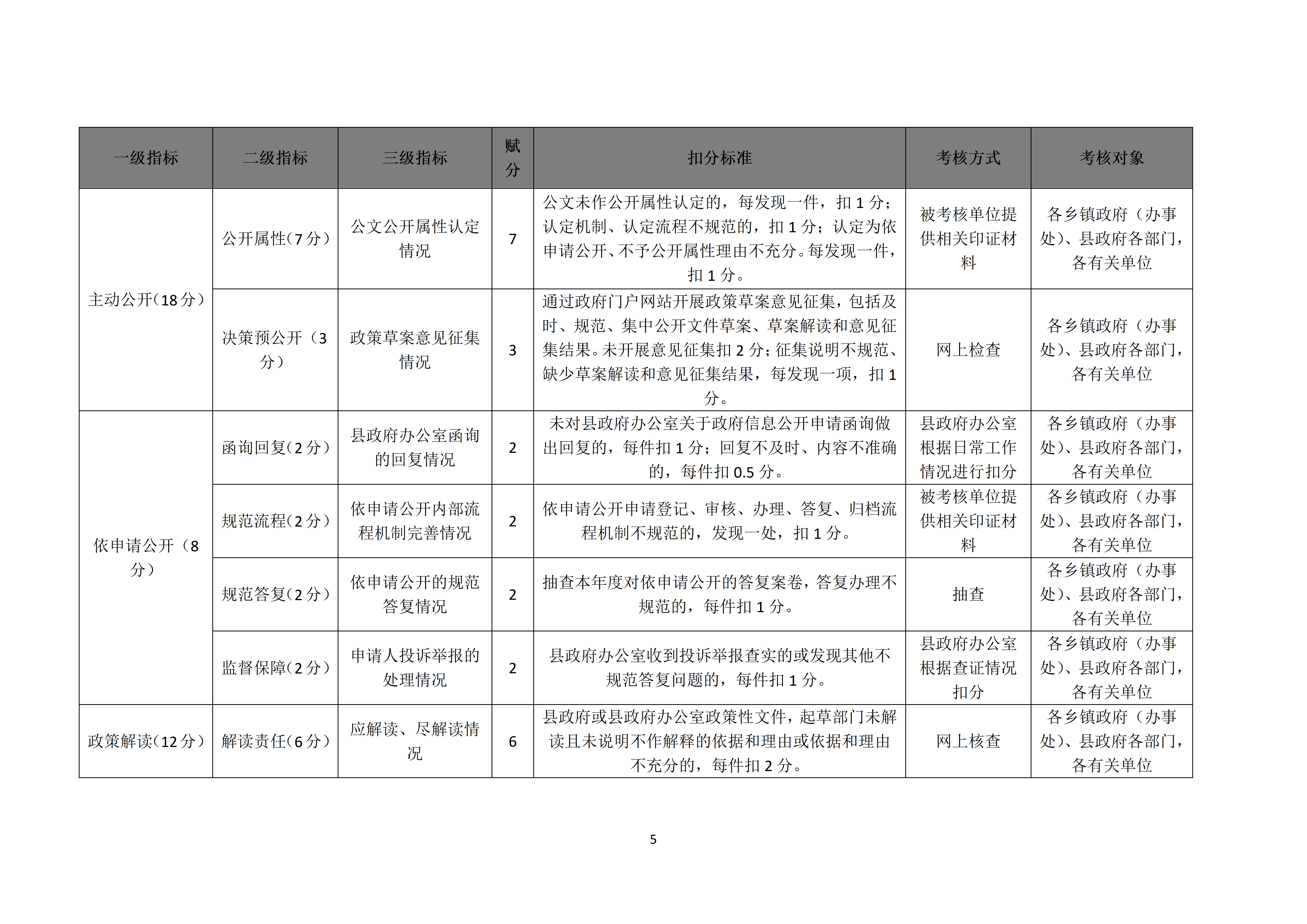 关于印发《2023年度政务公开工作指标考核实施细则》的通知_05.png