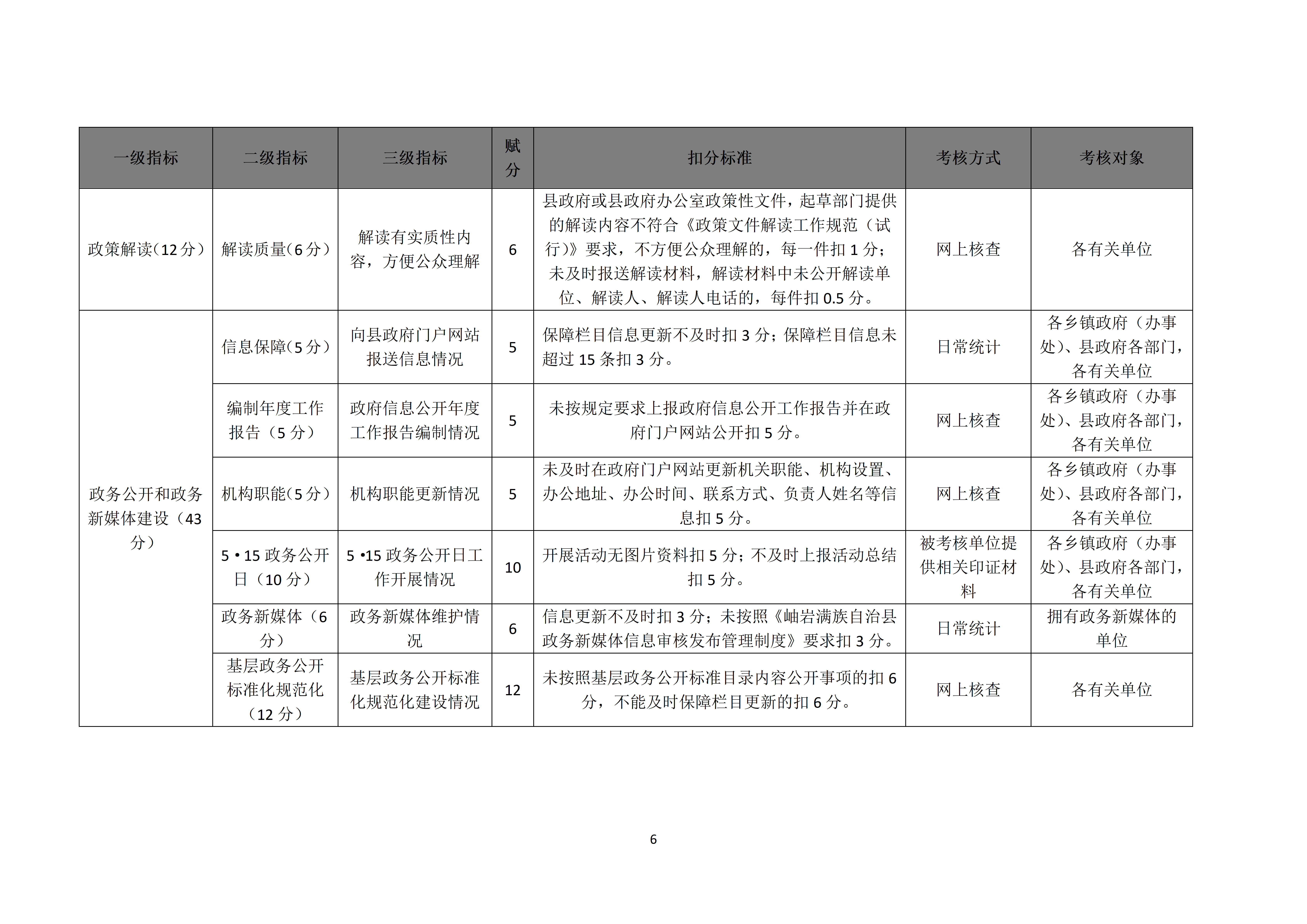 关于印发《2023年度政务公开工作指标考核实施细则》的通知_06.png